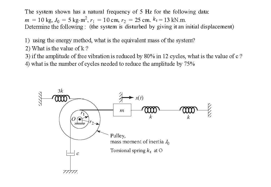 The System Shown Has A Natural Frequency Of 5 Hz F Chegg Com