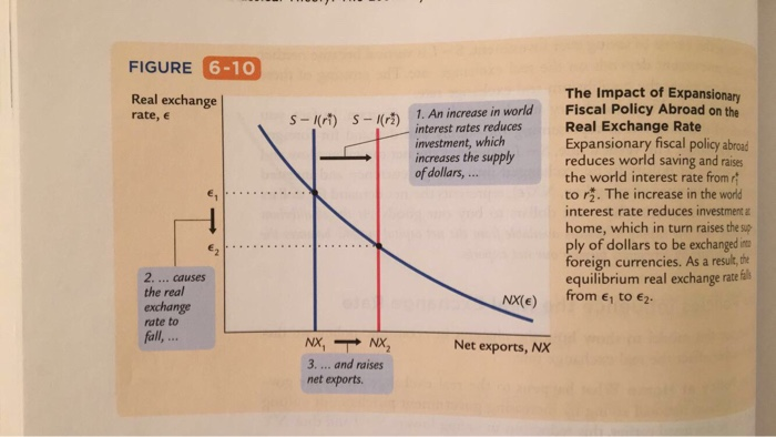 Solved Instead of the impact of expansionary fiscal policy | Chegg.com