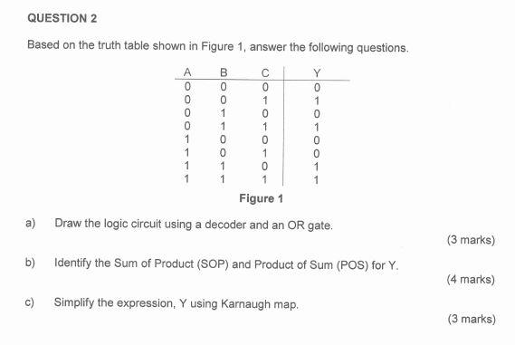 Solved QUESTION 2 Based on the truth table shown in Figure | Chegg.com