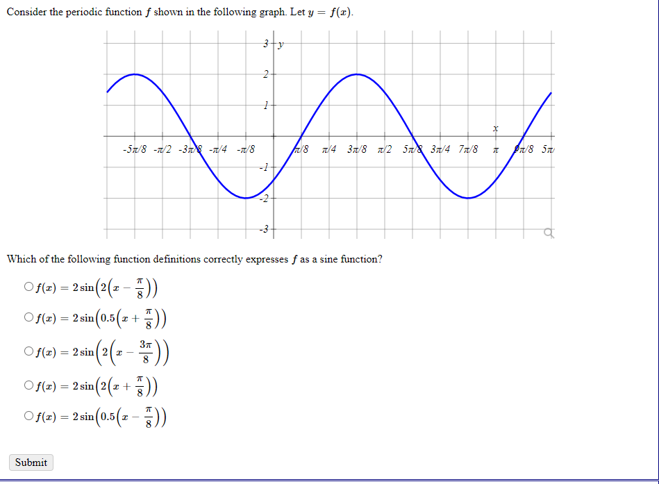 Solved Consider the periodic function f shown in the | Chegg.com