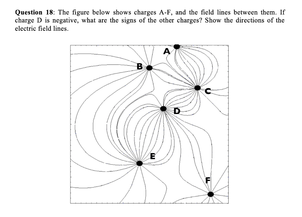 Solved Question 17: The figure below shows electric field | Chegg.com