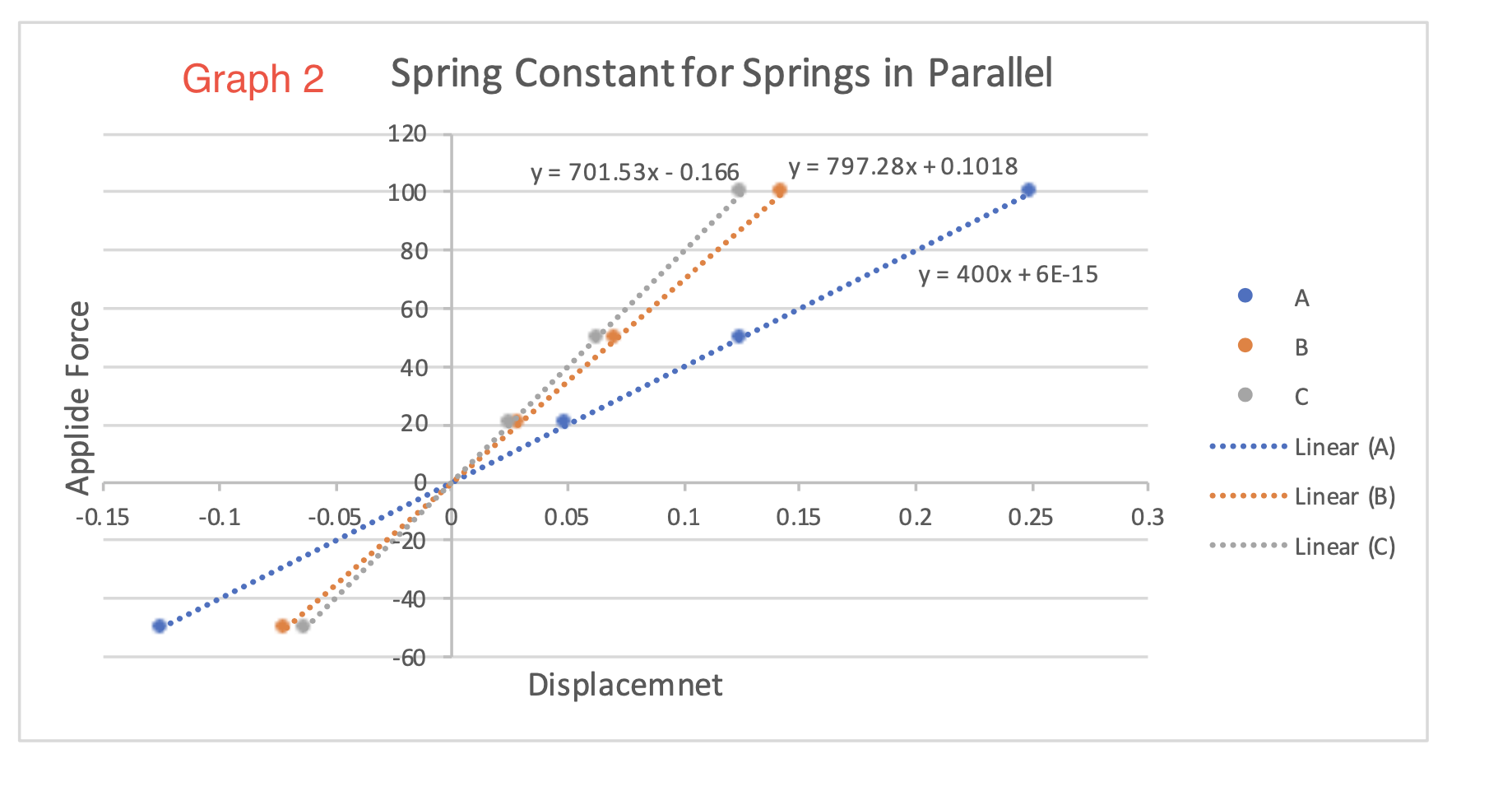 Hey can someone help me answer this question I have