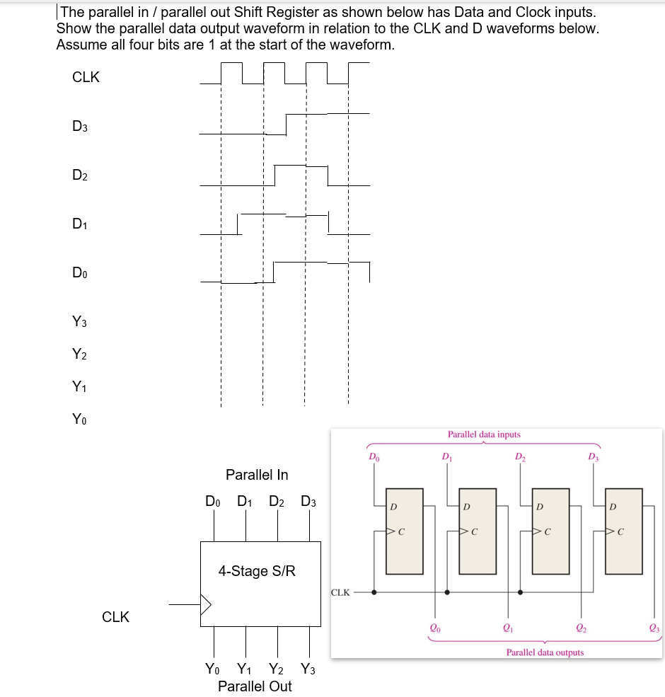 Solved The parallel in / parallel out Shift Register as | Chegg.com
