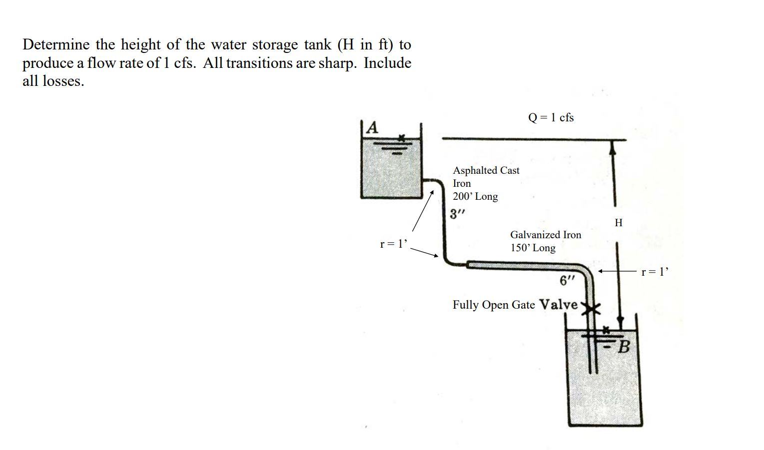 Solved Determine the height of the water storage tank (H in