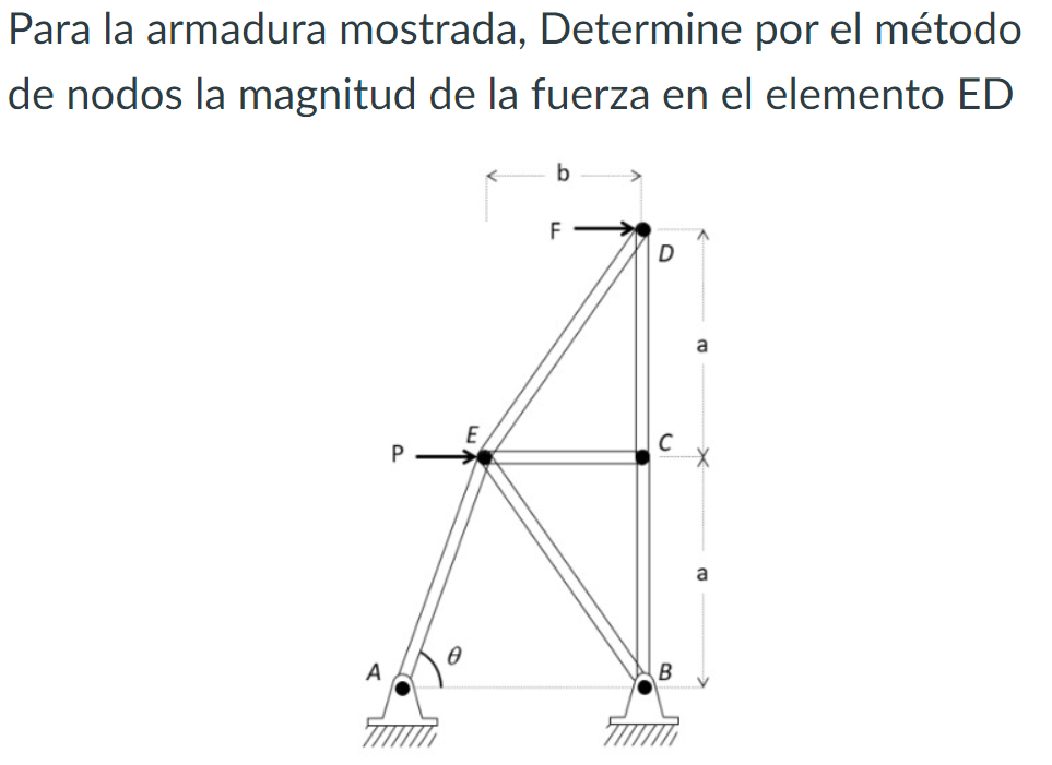 Para la armadura mostrada, Determine por el método de nodos la magnitud de la fuerza en el elemento ED