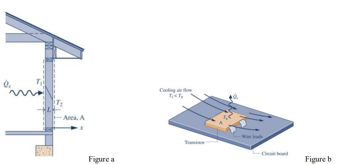 Solved Complete The Following Exercise Using The Heat | Chegg.com