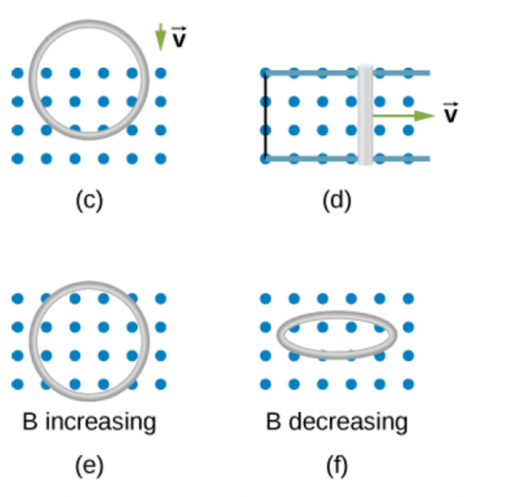 Solved Use Lenz's law to determine the direction of induced