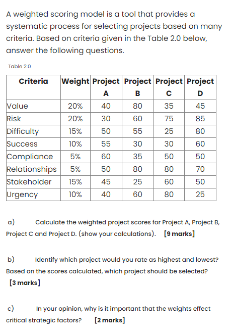 Solved A Weighted Scoring Model Is A Tool That Provides A | Chegg.com