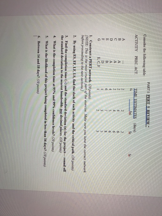 Solved PART I: PERT 5 REVIEW : Consider The Following Table: | Chegg.com