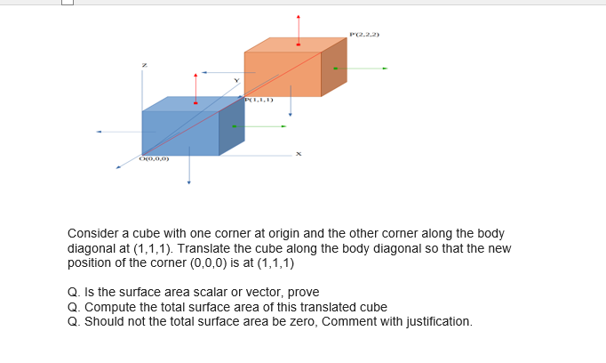 Solved PC1,1,1) OO,0,0) Consider a cube with one corner at | Chegg.com