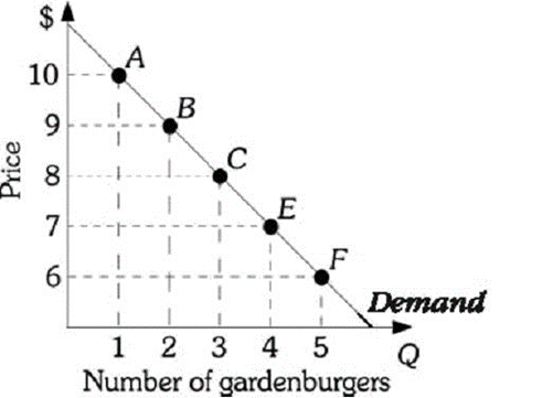 Solved 11) Refer to Figure 5.3. Use the midpoint formula. If | Chegg.com