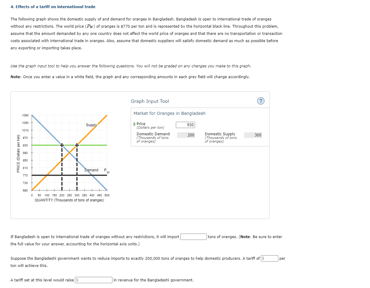 4. Effects of a tariff on international trade
The following graph shows the domestic supply of and demand for oranges in Bang