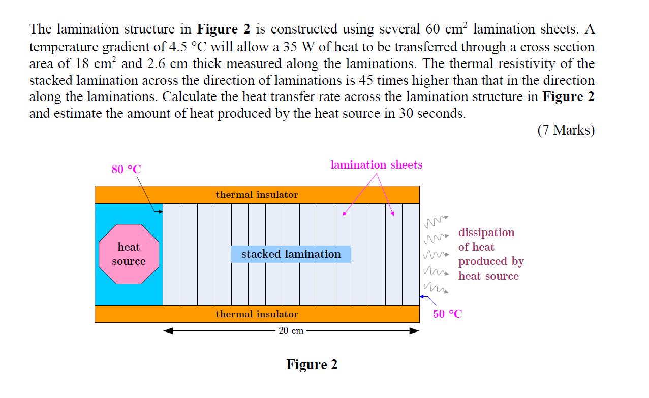 Solved The lamination structure in Figure 2 is constructed