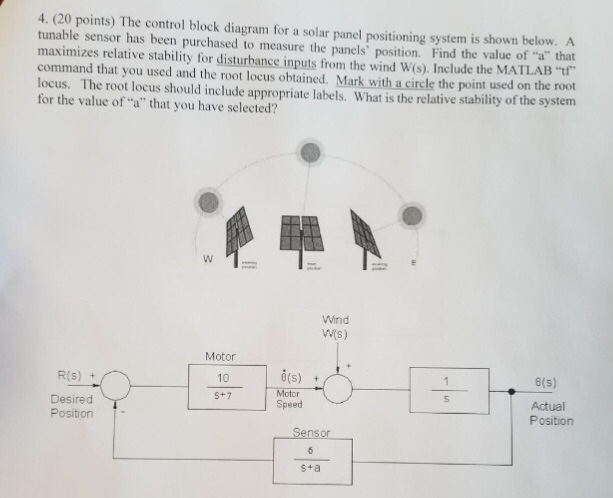 Solved 4. (20 points) The control block diagram for a solar | Chegg.com