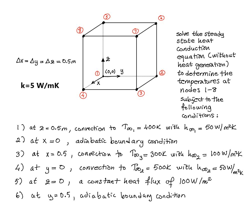 (5 solve the steady state heat conduction 12 equation | Chegg.com