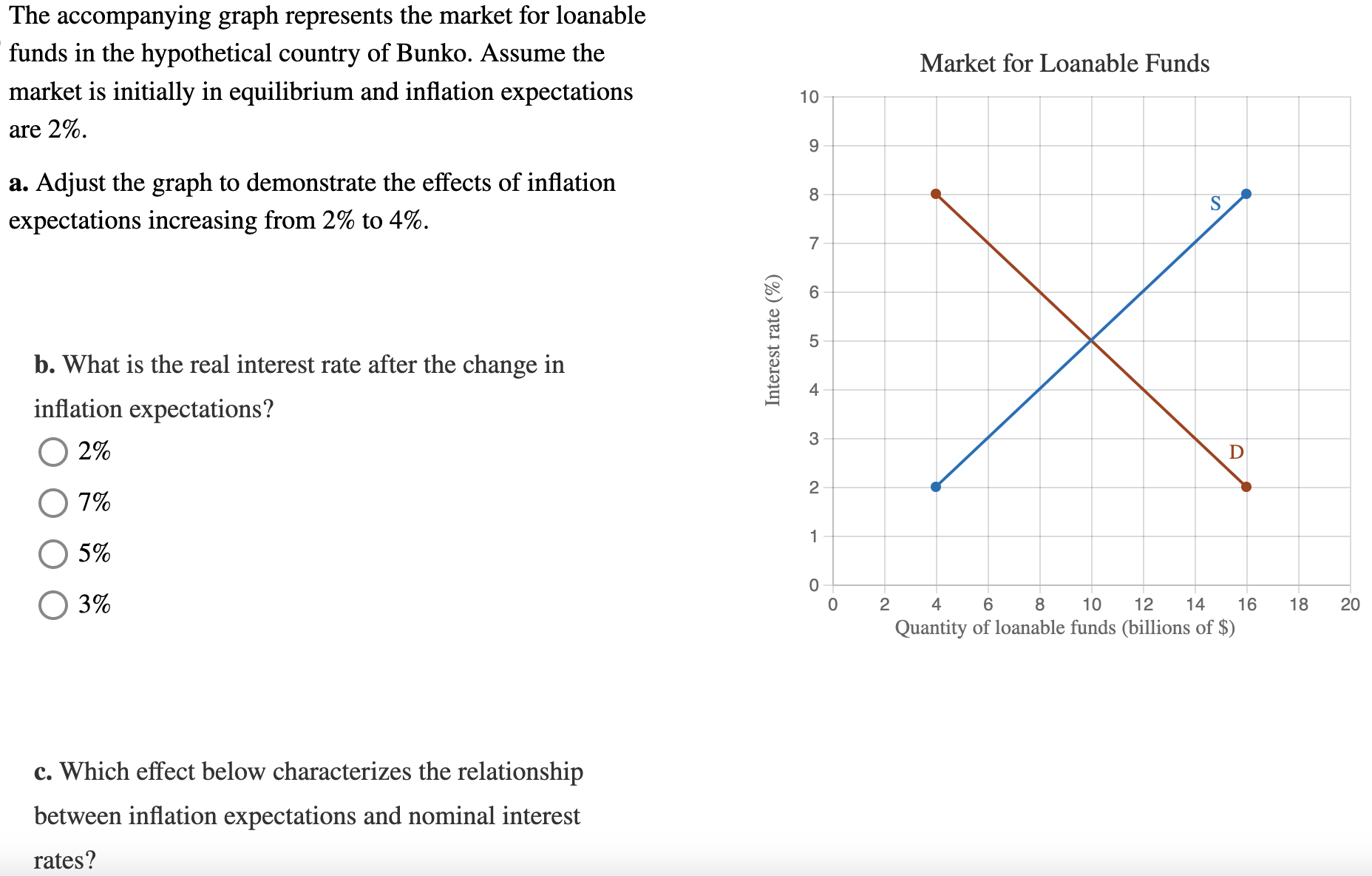 The accompanying graph represents the market for | Chegg.com