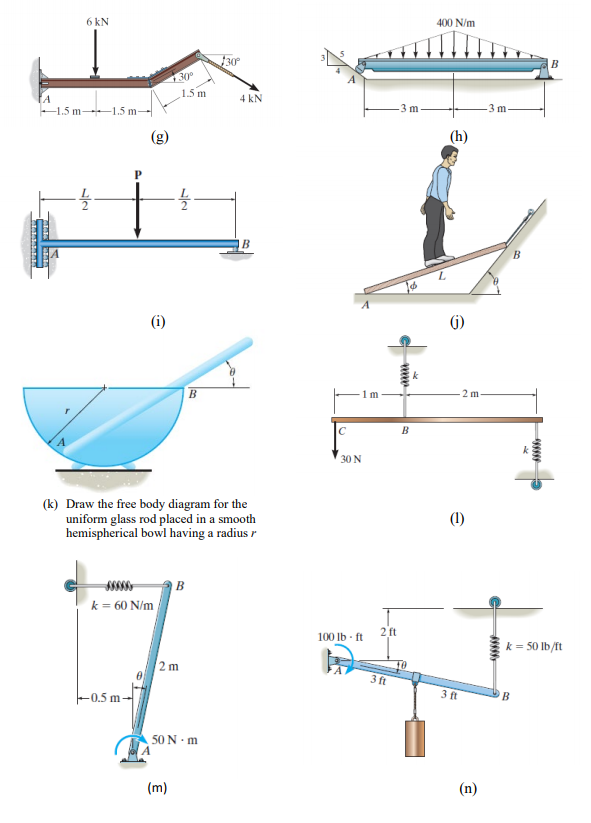 Solved - Draw a proper Free body diagram (+4) - Write the