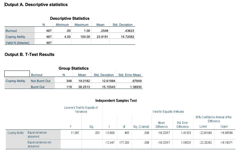 Solved Statistical Results Report And Statistically Inte Chegg Com