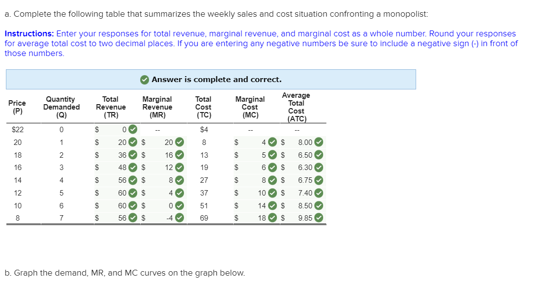 Solved A. Complete The Following Table That Summarizes The | Chegg.com