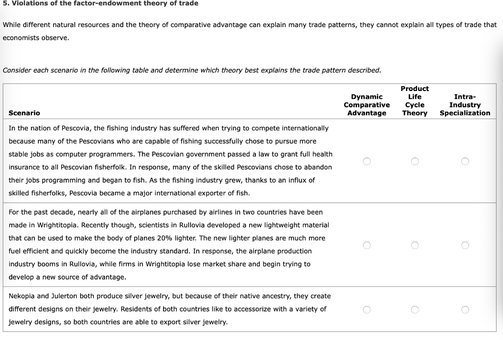 Solved 5. Violations Of The Factor-endowment Theory Of Trade | Chegg.com