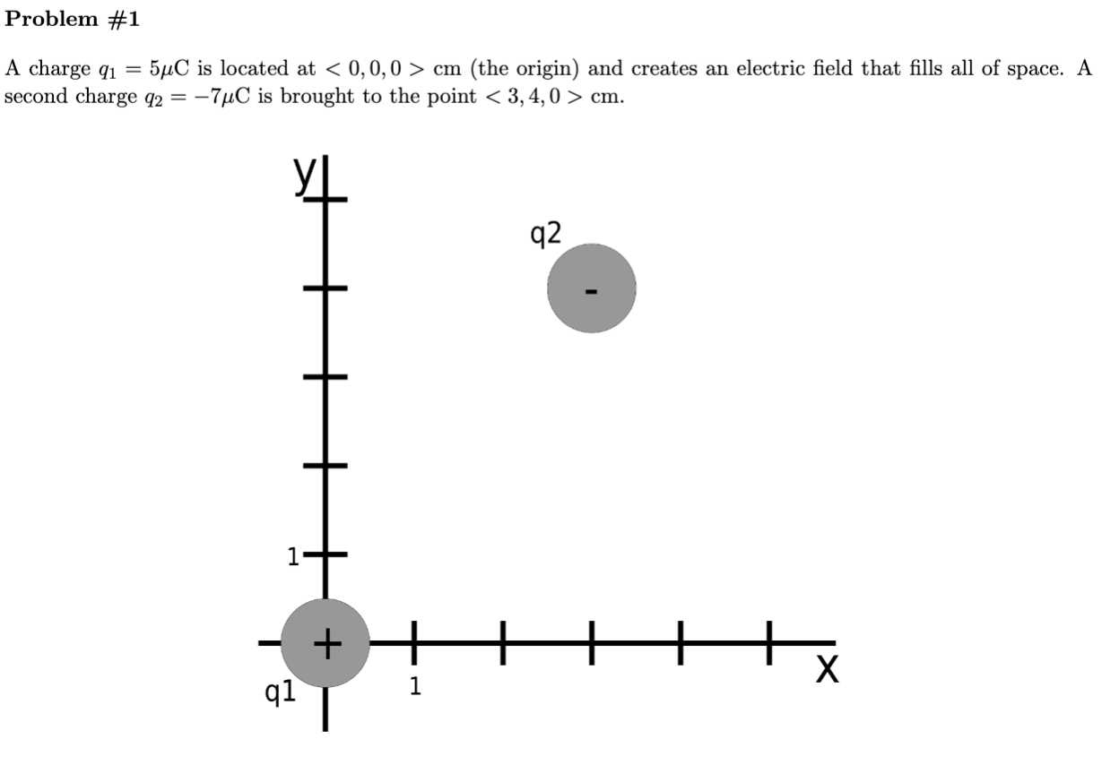 Solved 1) Calculate the vector electric field due to q1 at | Chegg.com