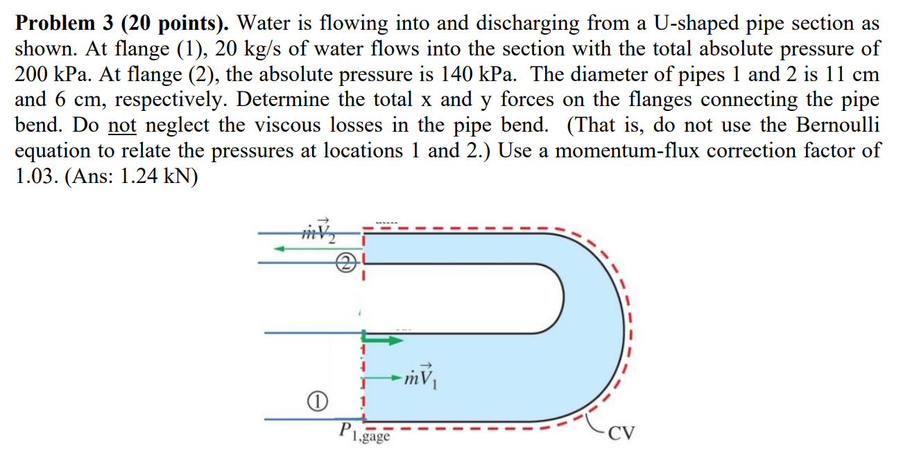 Solved Problem 3 ( 20 points). Water is flowing into and | Chegg.com