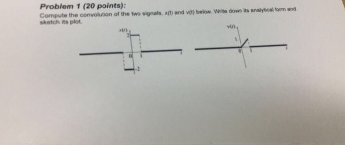 Solved Compute the convolution of the two signals, x(t) and | Chegg.com