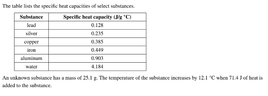 solved-the-table-lists-the-specific-heat-capacities-of-chegg