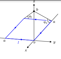 Solved A steady current I flows in a square loop of side a, | Chegg.com