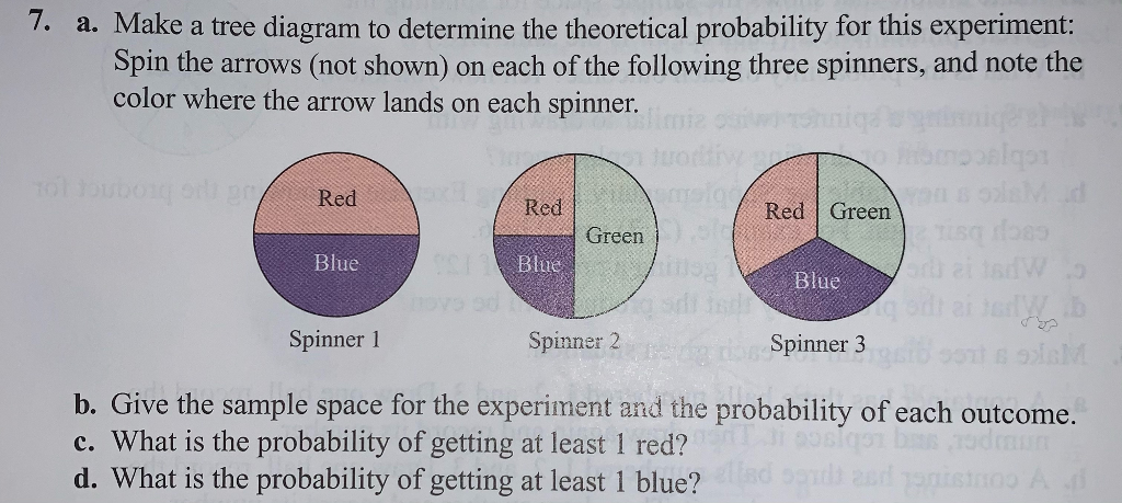 Solved 7. a. Make a tree diagram to determine the | Chegg.com