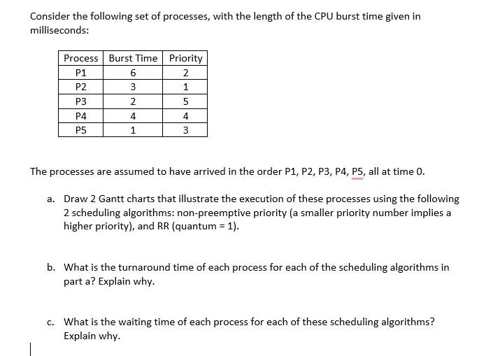 Solved Consider The Following Set Of Processes, With The | Chegg.com