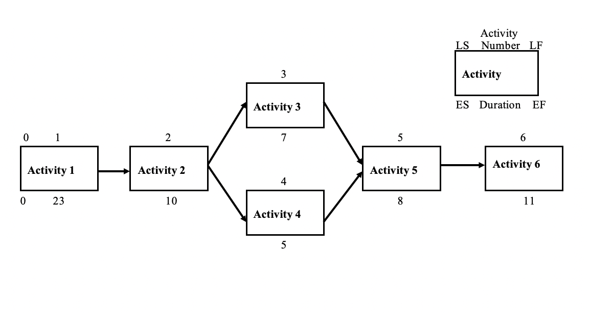 Solved Problem 2 Critical Path A Critical Path Precedence | Chegg.com