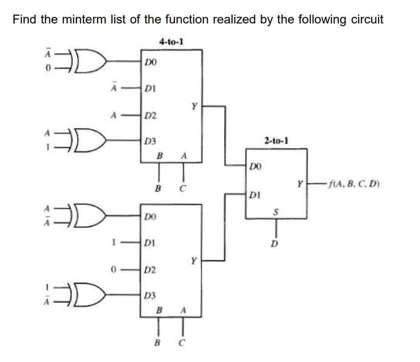 Solved Find the minterm list of the function realized by the | Chegg.com