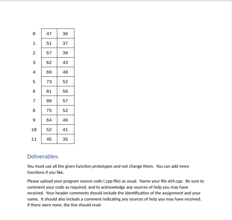 Solved Write a program that uses a two-dimensional array to | Chegg.com