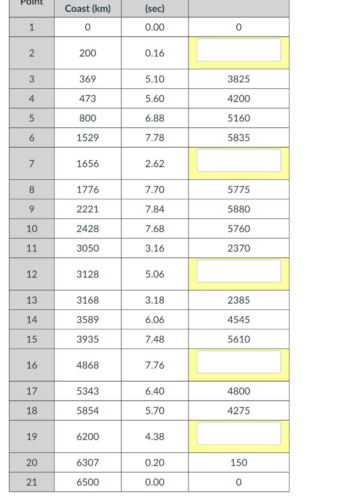 Solved Calculating Seafloor Depths The data in the table | Chegg.com