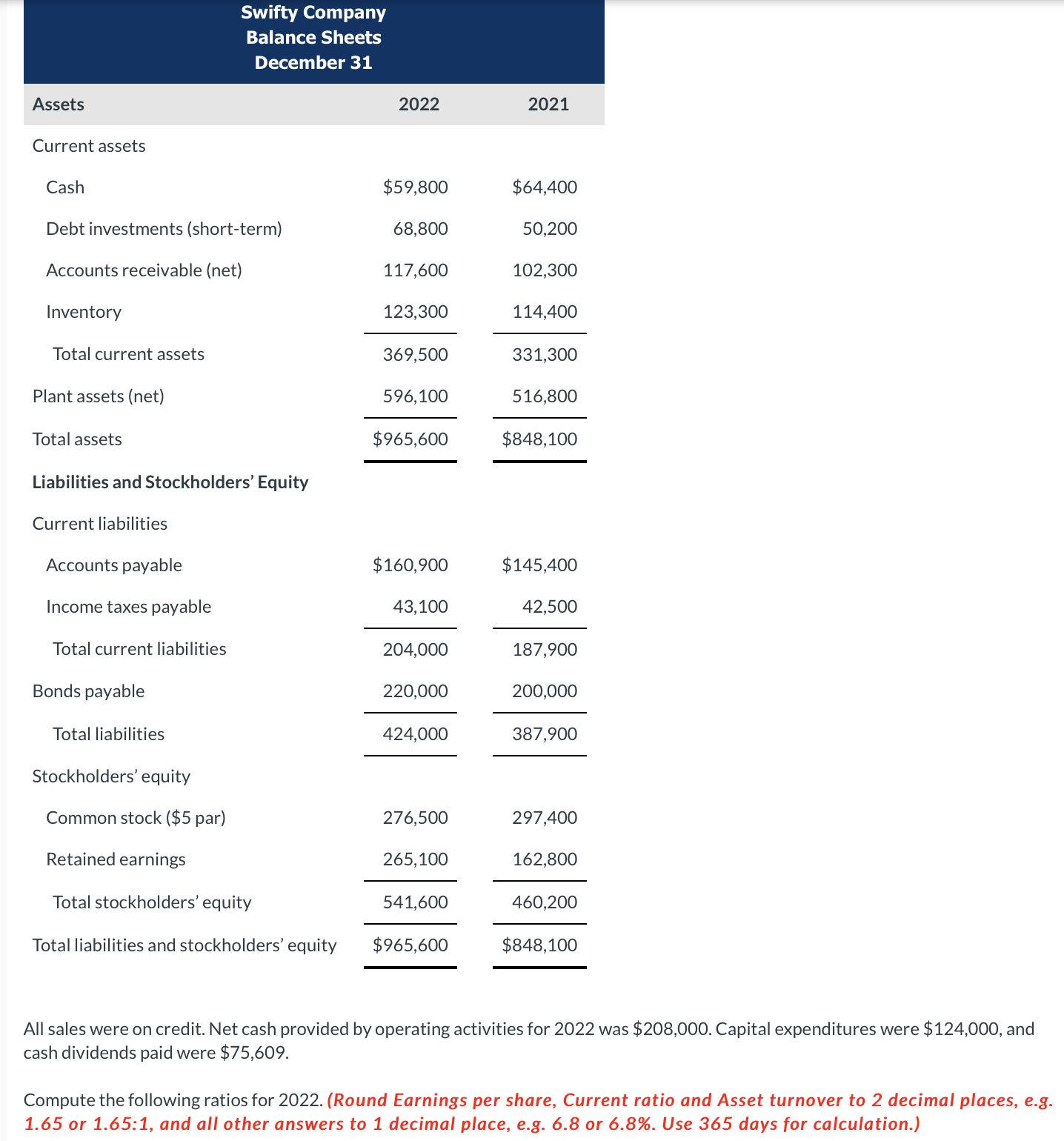 Solved Swifty Company Income Statements For the Years Ended | Chegg.com