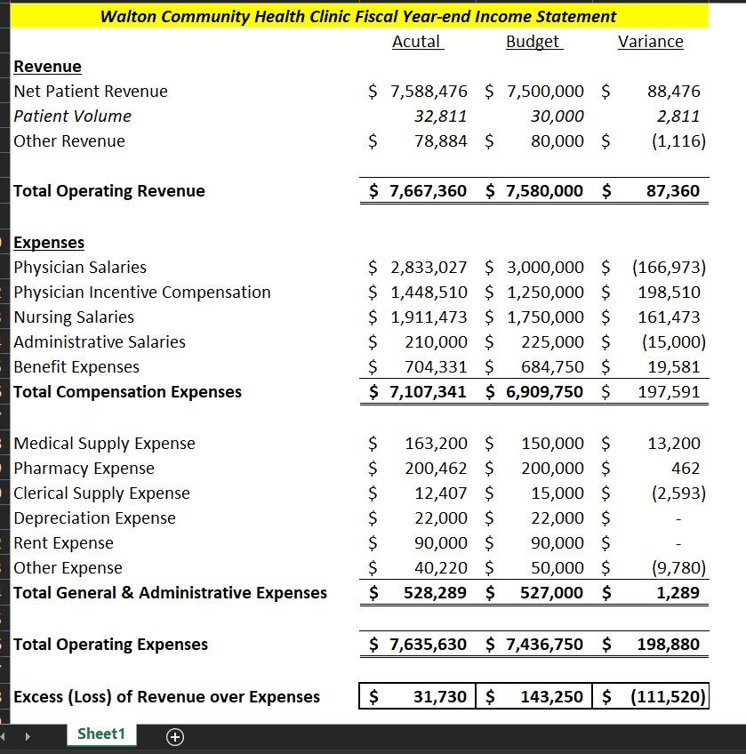 Solved Reference the income statement for Walton Community | Chegg.com