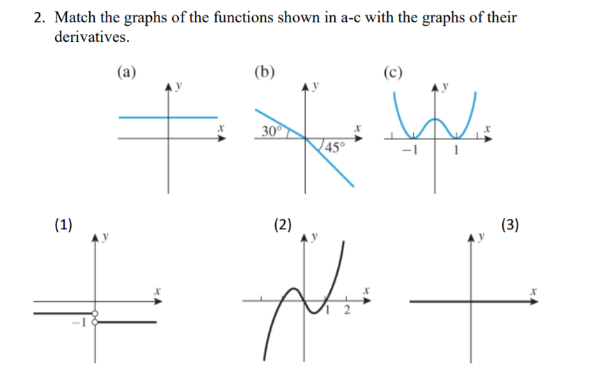 Solved 2 Match The Graphs Of The Functions Shown In A C Chegg Com
