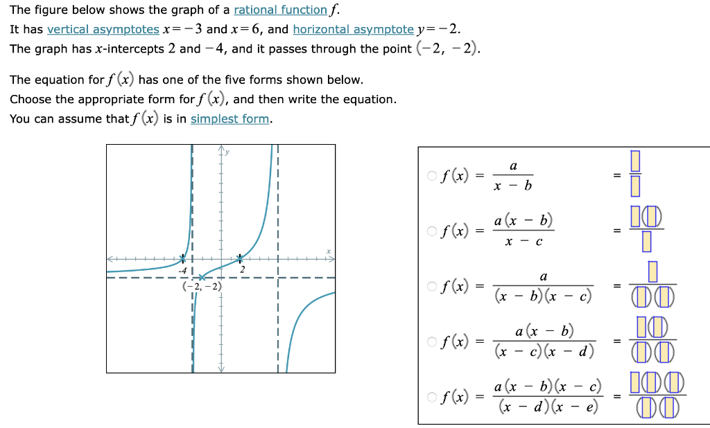 Solved The figure below shows the graph of a rational | Chegg.com