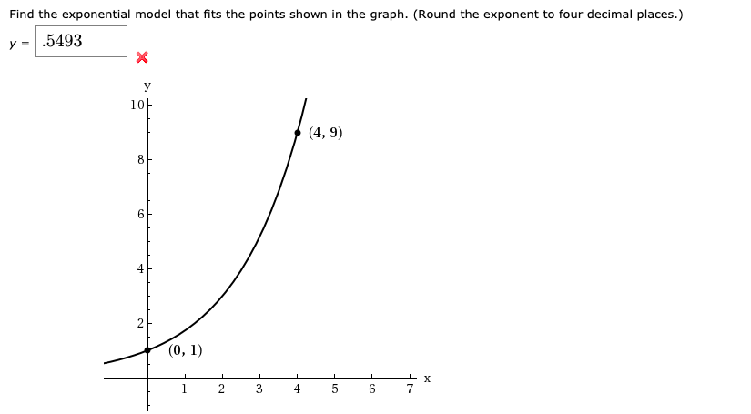 Solved Find the exponential model that fits the points shown | Chegg.com