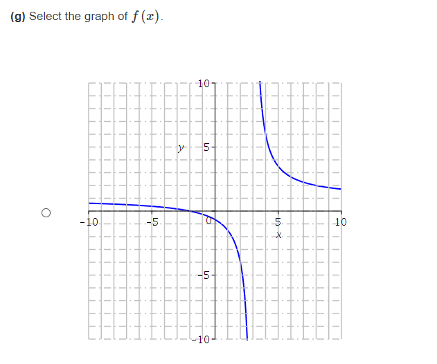 Solved Consider the function f(x)=x+3x−2. (a) Find the | Chegg.com