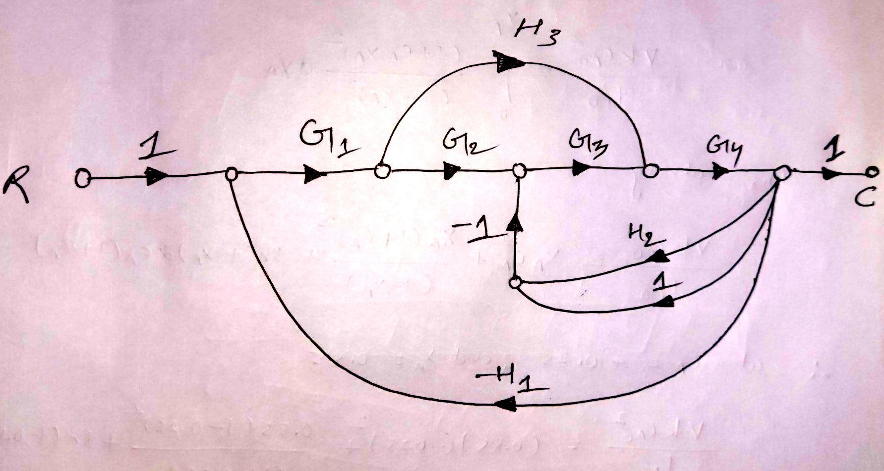 Solved The signal flow graph is shown below Using Mason's