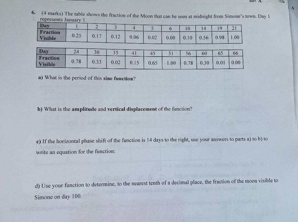 Solved 6. (4 marks) The table shows the fraction of the Moon | Chegg.com