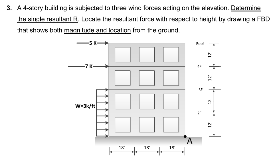 Solved 3. A 4-story building is subjected to three wind | Chegg.com