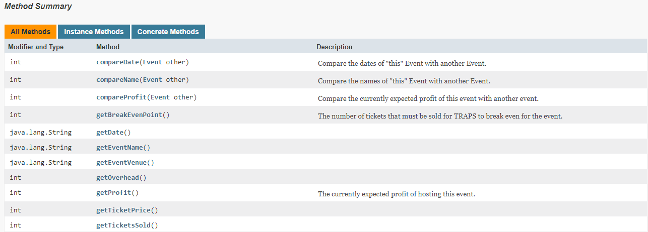 Solved Java program: Event.html describes an Event class | Chegg.com