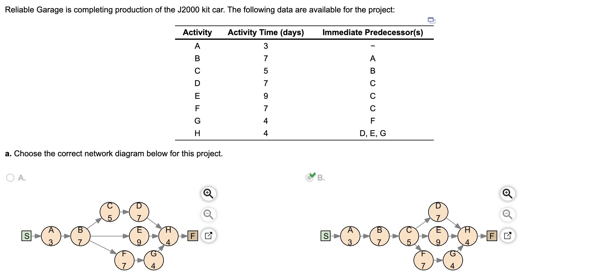 Solved Reliable Garage is completing production of the J2000