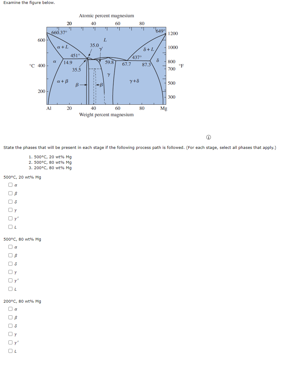 Solved Examine the figure below. Atomic percent magnesium
