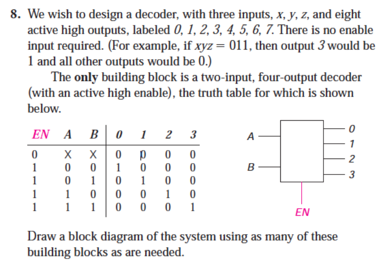 Solved We Wish To Design A Decoder, With Three Inputs, | Chegg.com