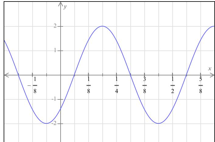 AAC 2+ 1 1 To 10 4 co | Chegg.com