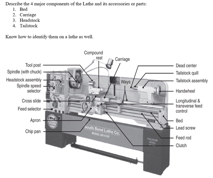 Solved Describe The 4 Major Components Of The Lathe And Its | Chegg.com